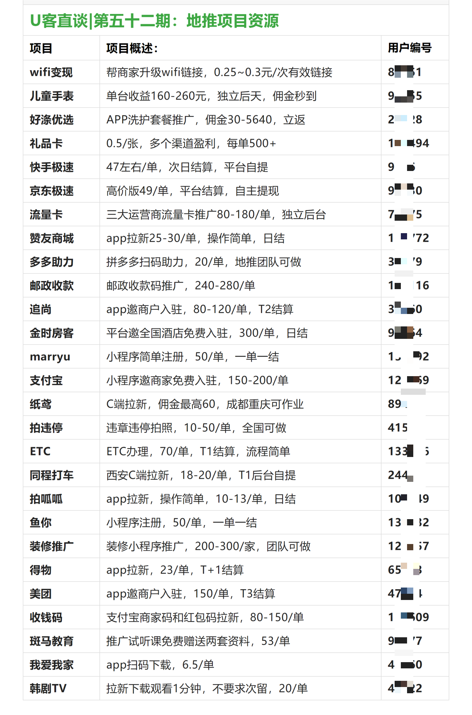 U客直谈_第五十二期：27个地推项目(知乎用).png