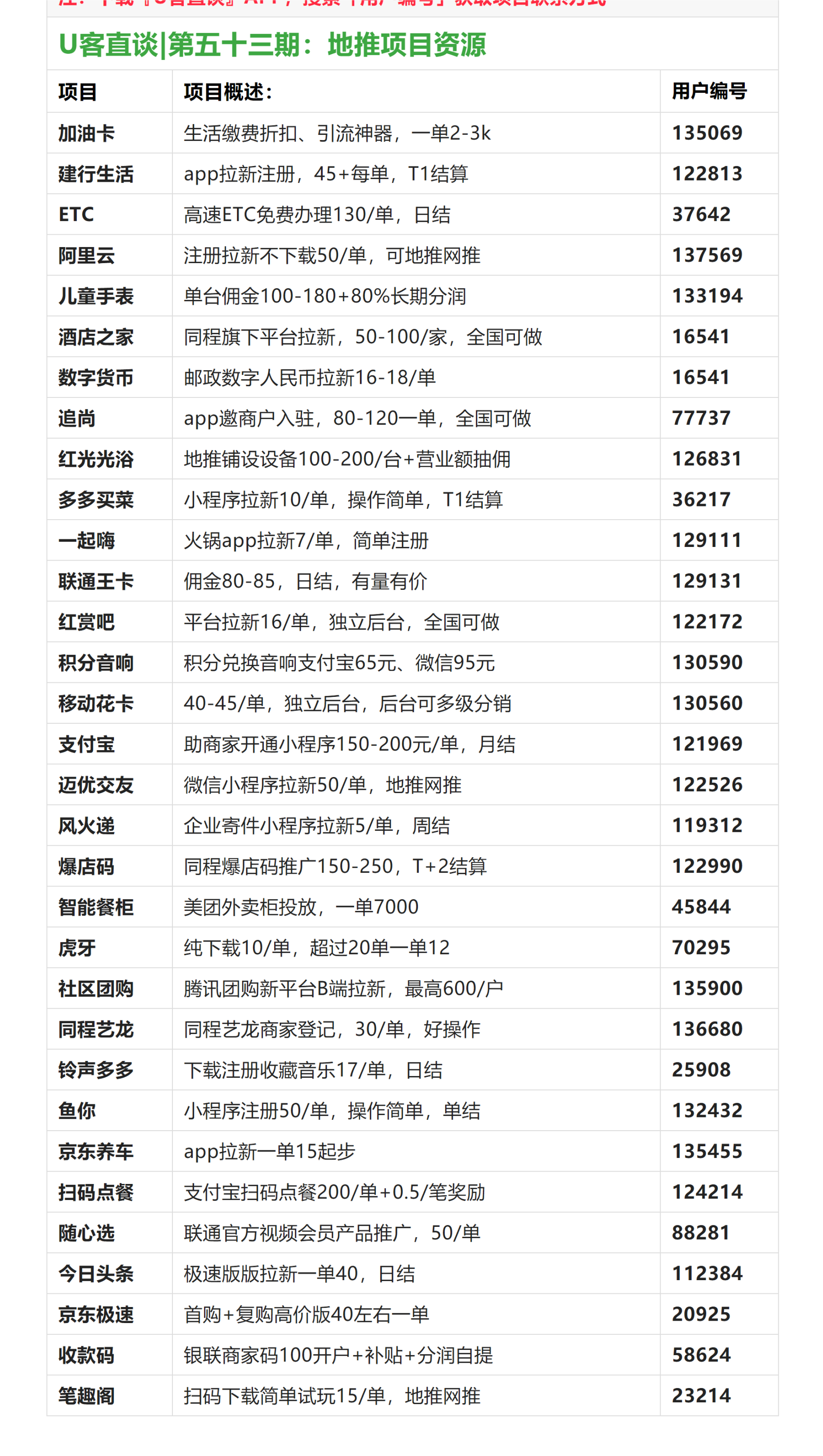 U客直谈_第五十三期：32条地推项目资源.png