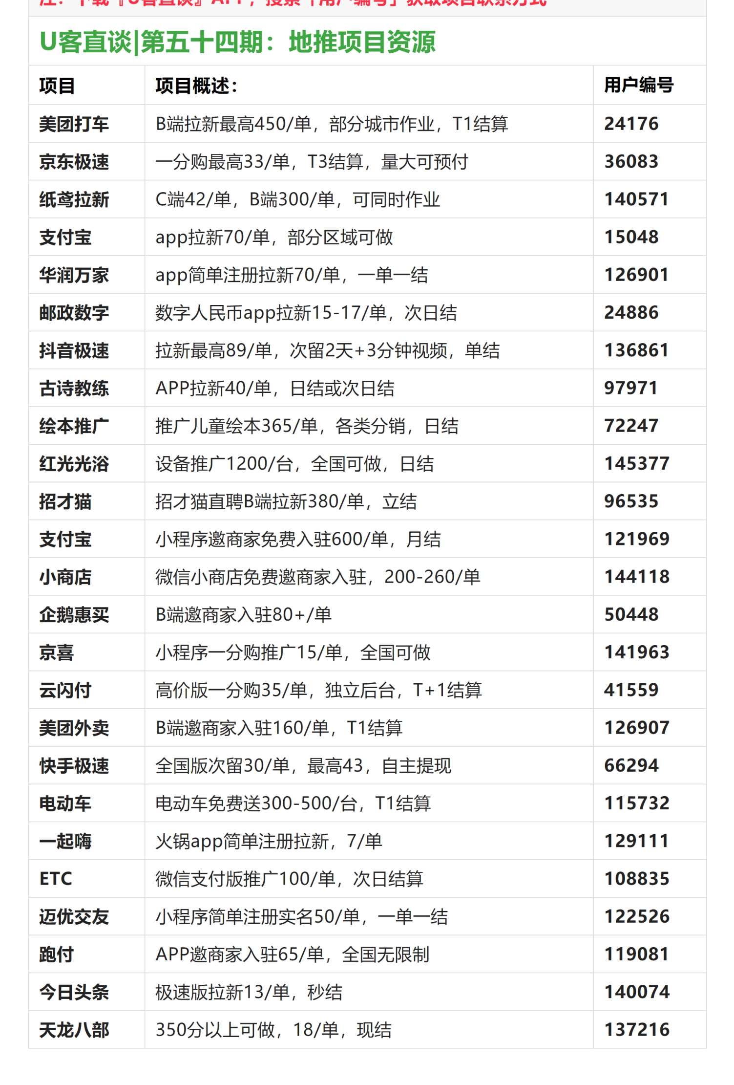 U客直谈_第五十四期：25个地推项目+22个推广团队.png