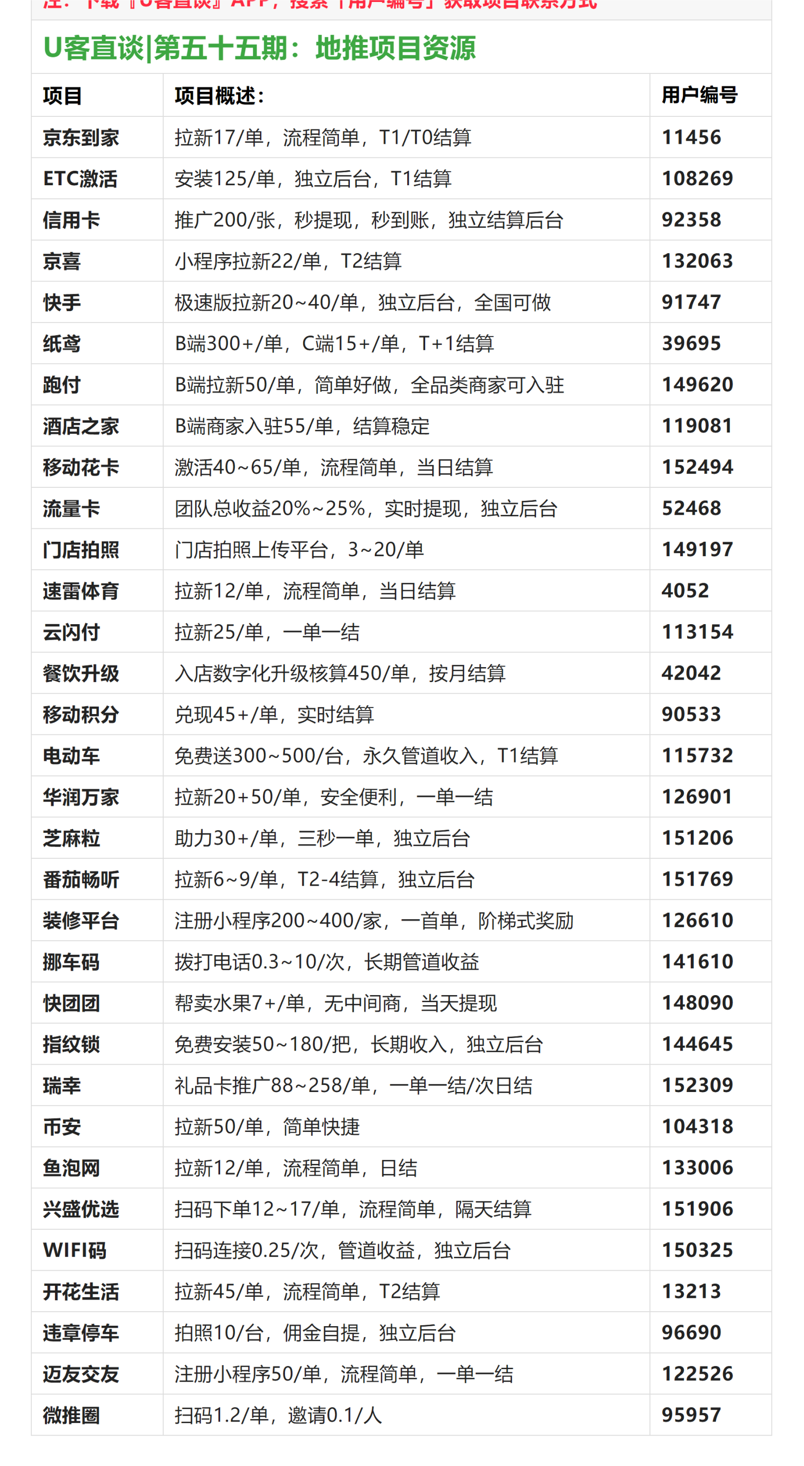 U客直谈_第五十五期：32条地推项目资源.png