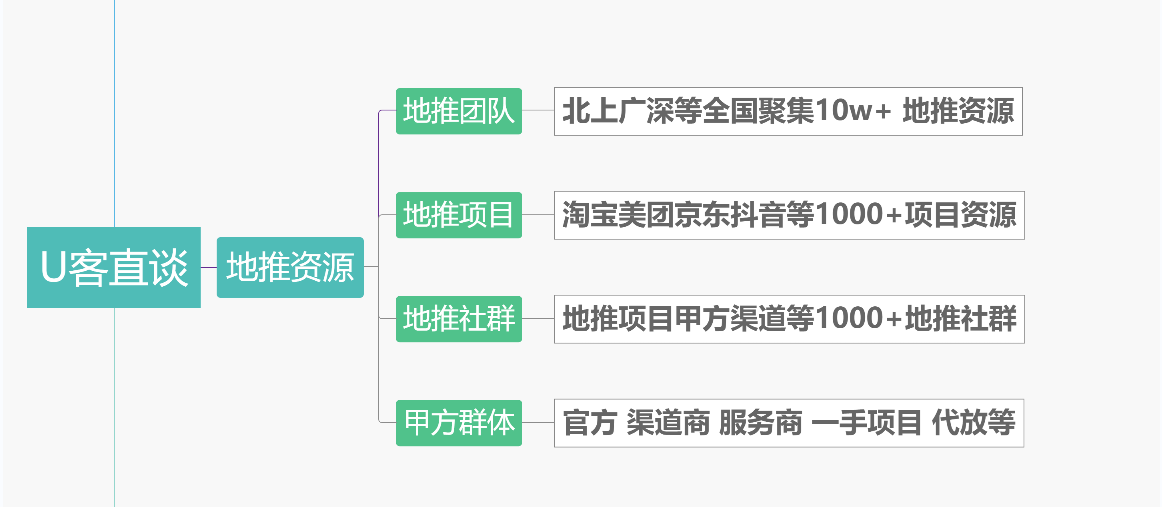 地推资源.png