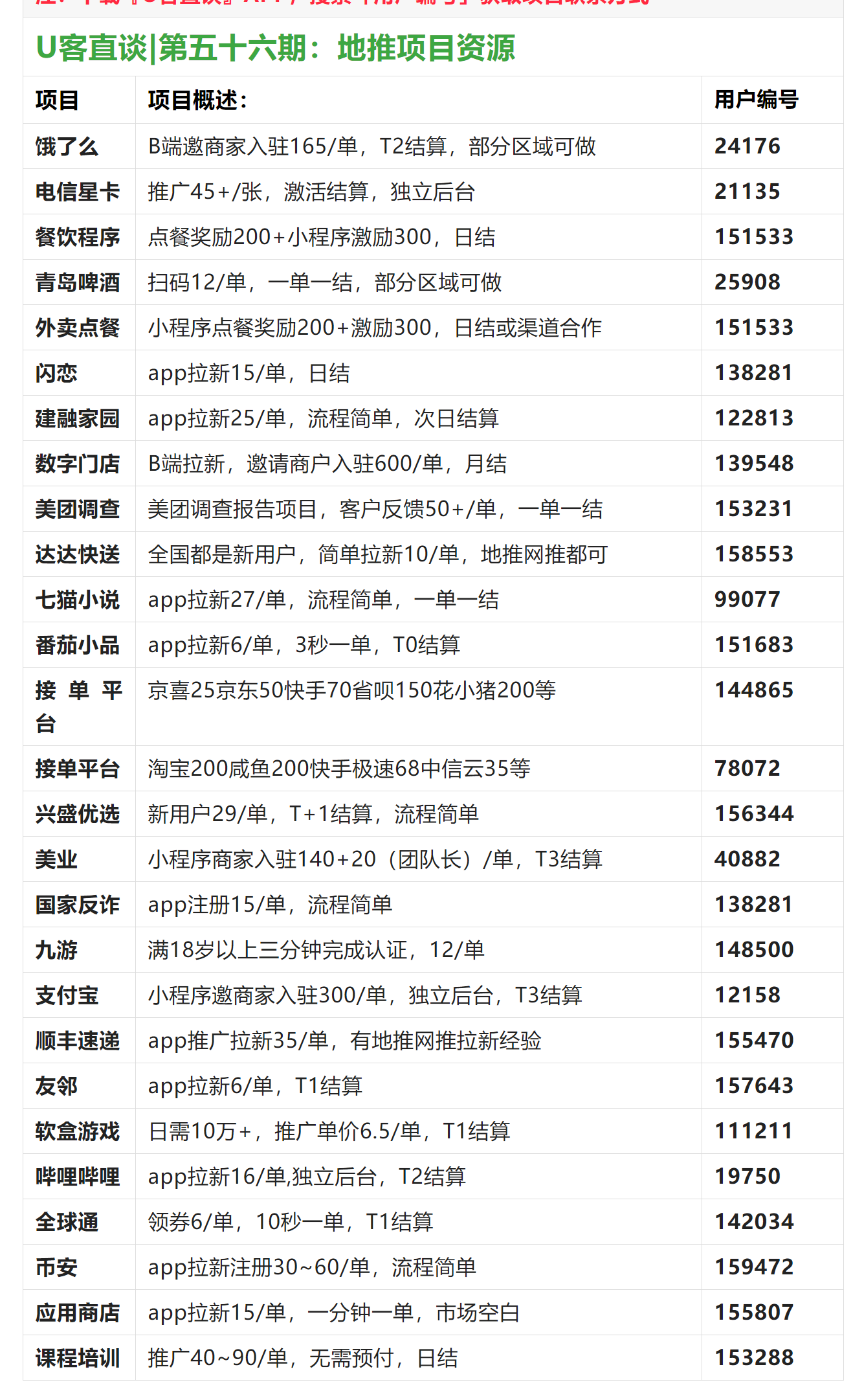 U客直谈_第五十六期：27个地推项目.png