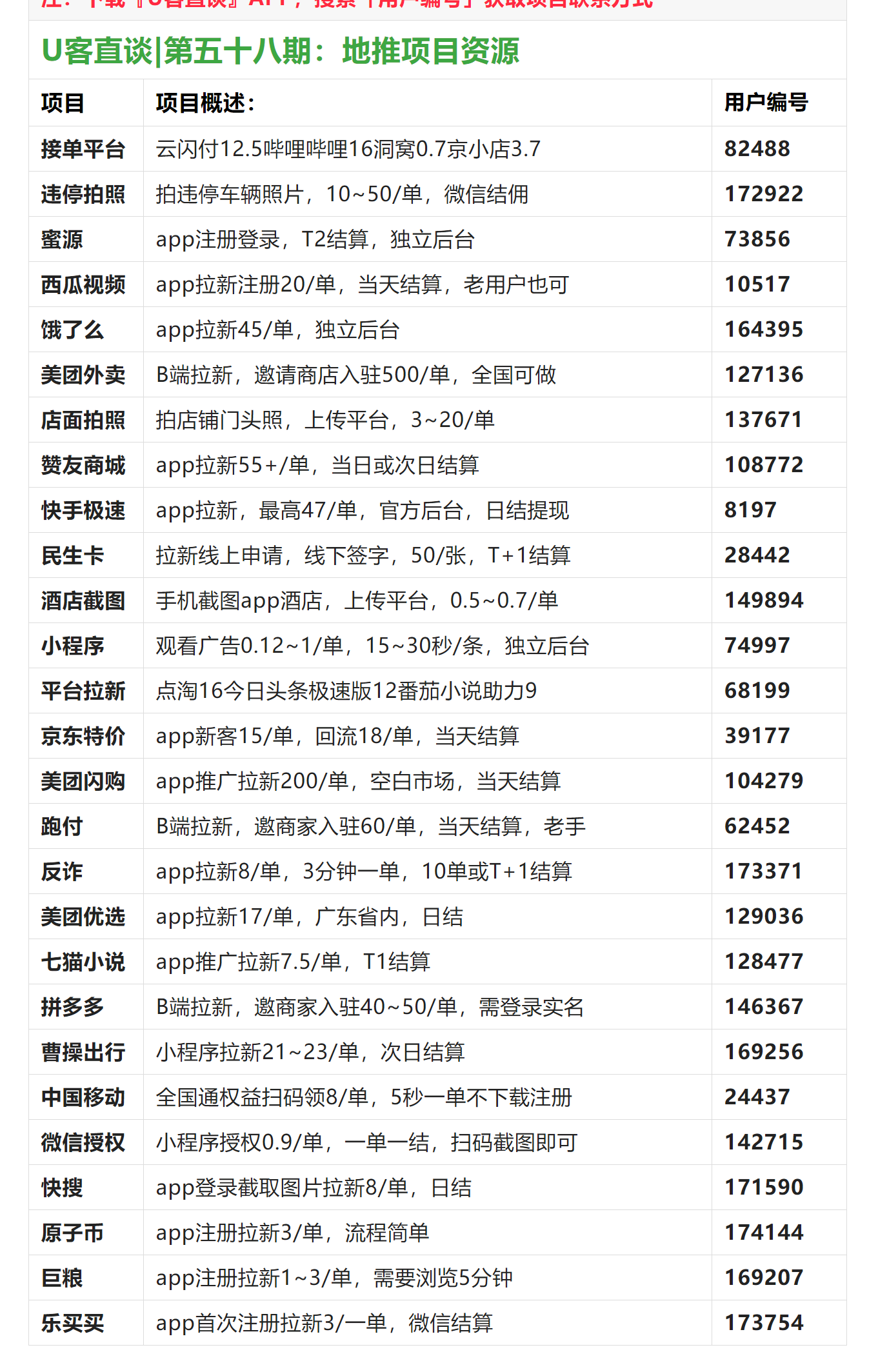 U客直谈_第五十八期：27条地推项目资源.png